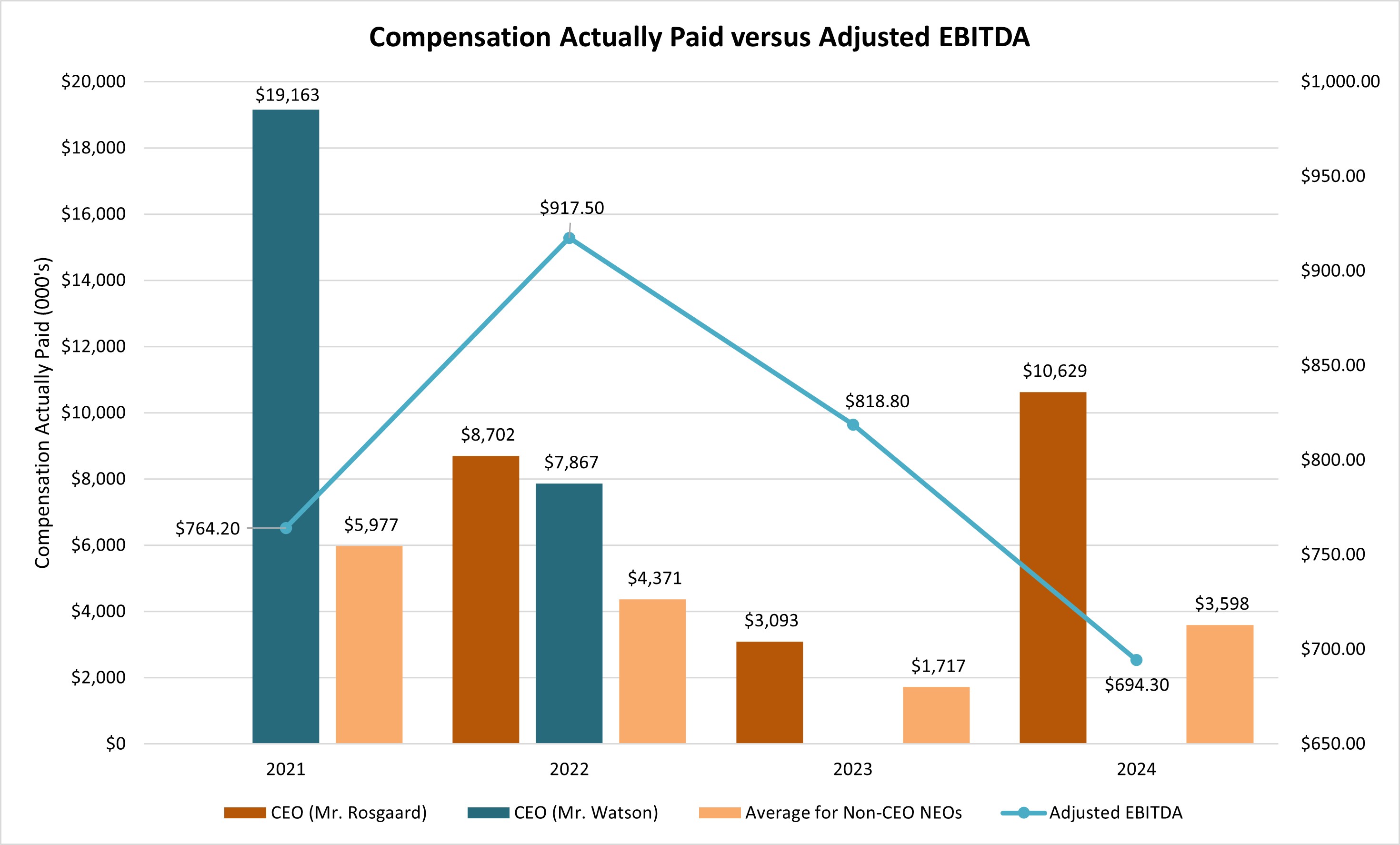 CAP v Adjusted EBITDA.jpg